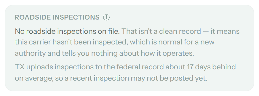 A carrier record showing no roadside inspections on file, with a note that this is not a clean record because the carrier has not been inspected, plus a caveat that Texas uploads inspections to the federal record about 17 days behind on average. Demo data.