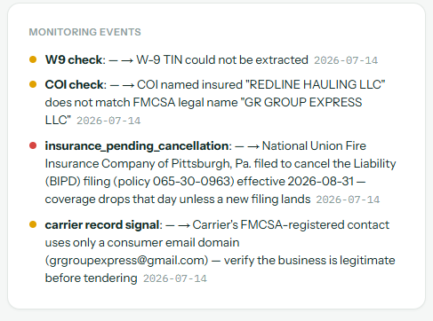 Draylo monitoring events on a carrier record: a COI named-insured mismatch, and a red pending-cancellation event — the insurer has filed with FMCSA to cancel the liability filing effective on a set date.