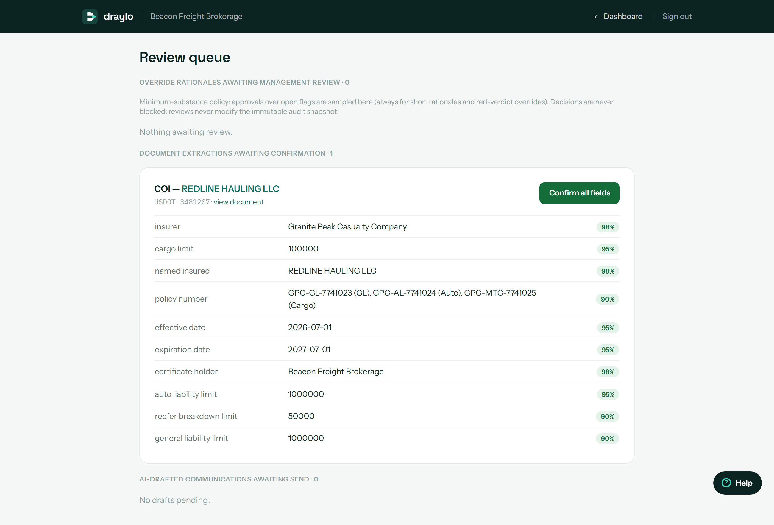 The review queue showing extracted COI fields with per-field confidence scores and a confirm-all button.