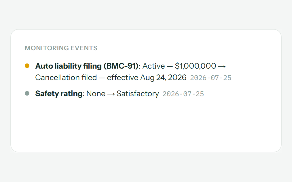 Monitoring events on a carrier record, including an insurance-cancellation filing warning. Demo data.